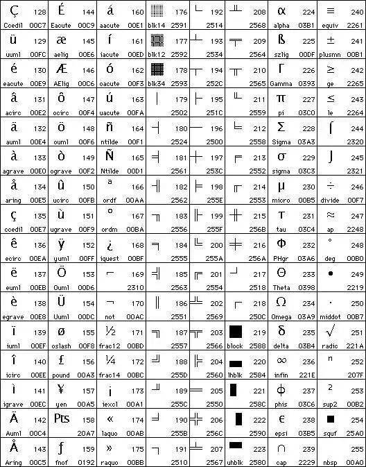 ఠ_ఠ 你把人家的字母当成表情用？老外也没有放过汉字！