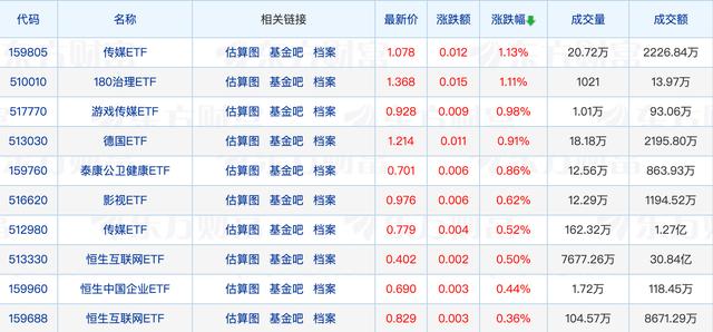 多只跨境ETF基金份额创新高，某基金15天发6次溢价风险提示