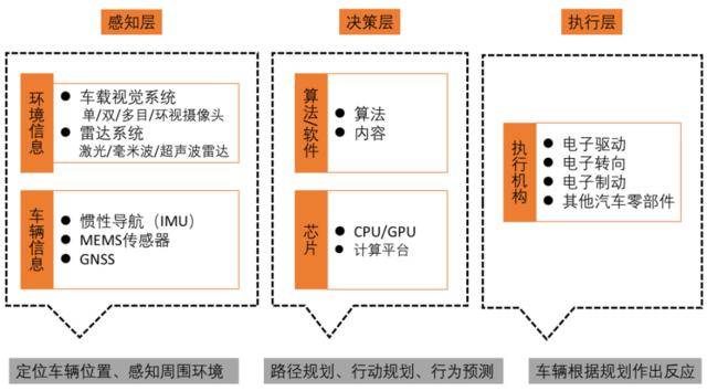 L3+自动驾驶加速上路！工信部新版指南有望发布 “车路云”协同发展或成趋势