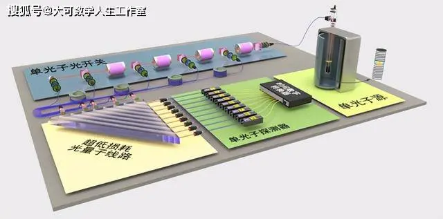 光子技术：计算领域的革命性变革