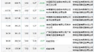 金新农(002548)报收于5.92元，上涨1.02%