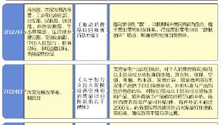 2025年以旧换新政策出炉：家电新增4个品类；手机、平板也有购新补贴