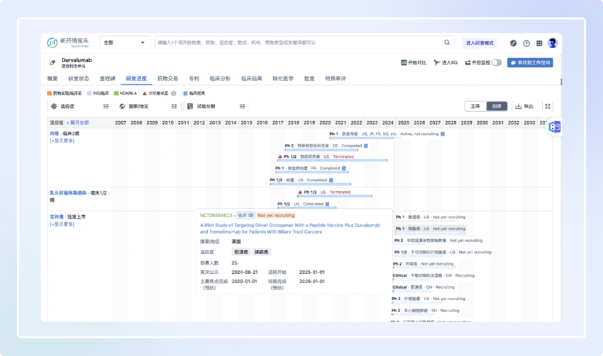 智慧芽新药情报库注册用户突破20万 新药管线数据突破10万条
