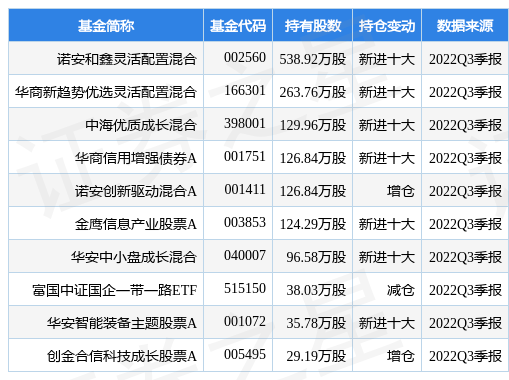 中国软件跌6.54%收盘报56.59元