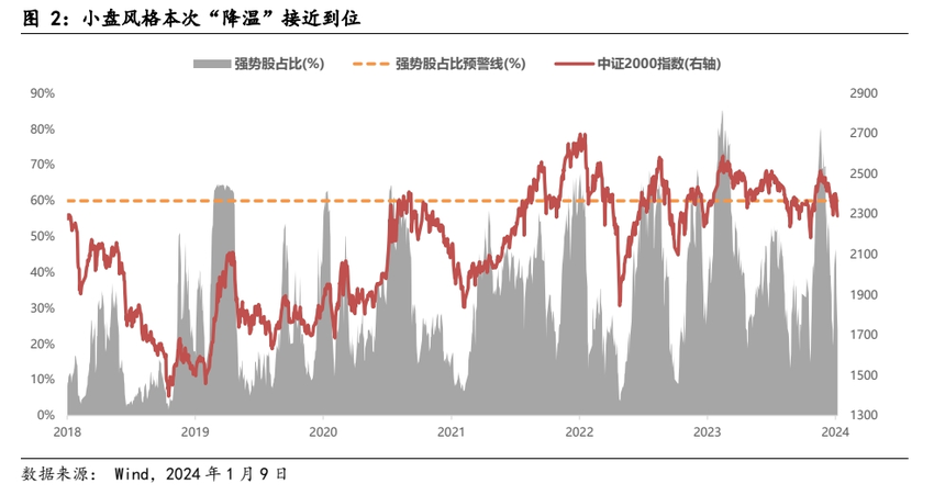 平安中证2000ETF增强(159556.SZ)今日上市