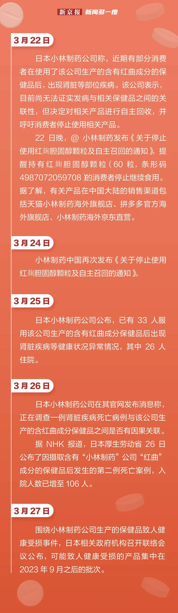 新闻多一度丨小林制药“翻车”，红曲是什么？涉事产品销往何处？