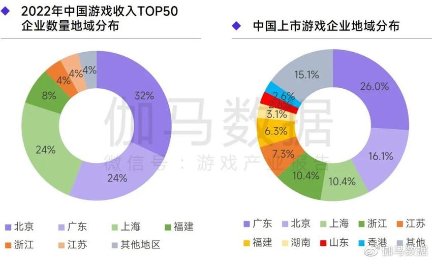 《2022—2023上海游戏出版产业报告》发布