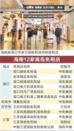 “海南效应”火爆！免税行业重拾“烟火气”，上市企业争相入局分羹