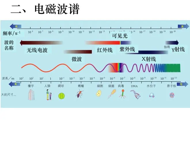 为什么夜空是黑的？不要想当然，其中隐藏了两个深刻奥秘！