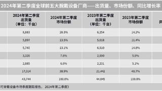 中国品牌Q2领跑全球腕戴市场！华为、小米、步步高稳居世界前五