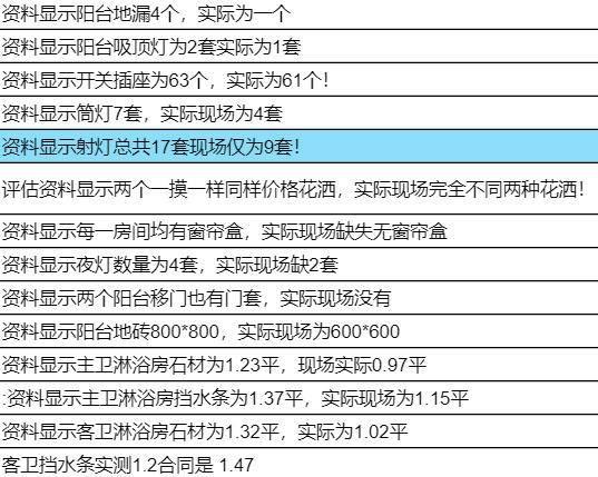 和光锦棠府样板房没了，样板房货不对板咋办？