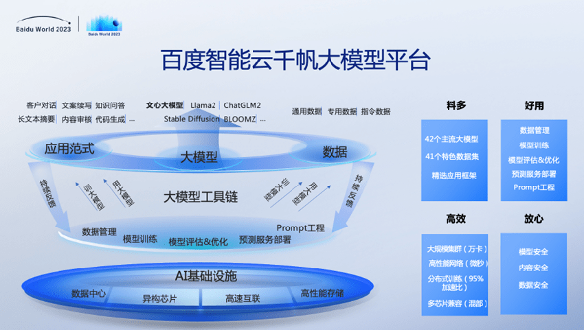 百度世界2023剧透丨百度将发布国内首个生成式商业智能产品