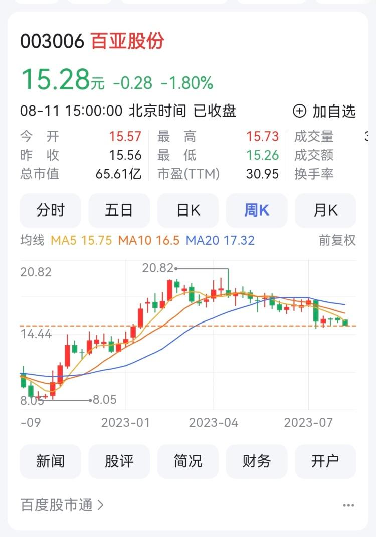 渝股半年报 | 百亚股份净利大增68% 中高端产品发力