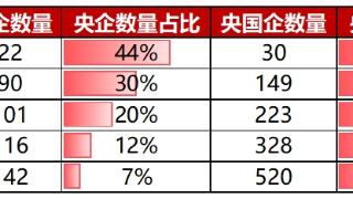 震荡市选什么？布局大而美，拥抱A股核心资产