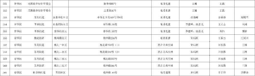 关于公布2023年石家庄市城区一环内私搭乱建、违章建筑专项整治工作计划的通告