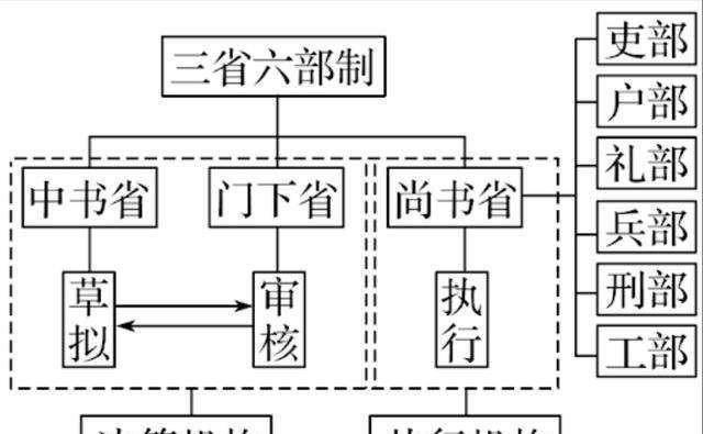 古代有九寺，九寺是哪九寺，具体是做什么的？