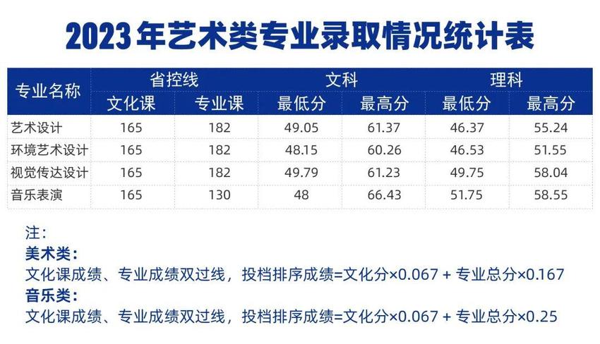 2024高招全服务丨郑州城市职业学院近三年录取分数线