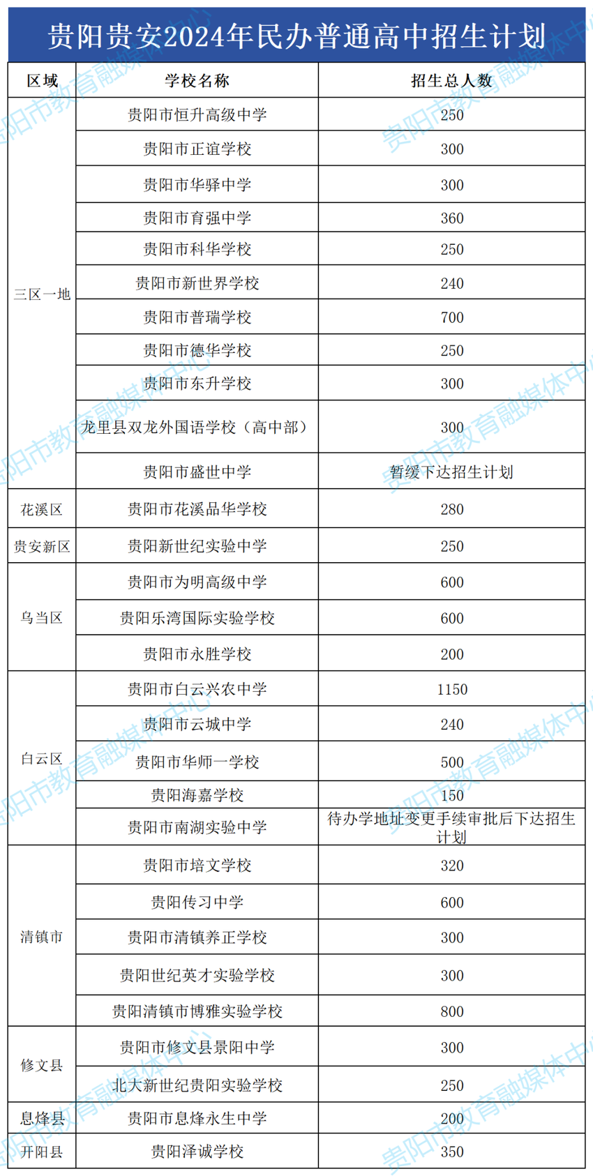 39230人！贵阳贵安2024年普通高中招生计划公布！