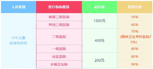 济南市居民医保集中缴费期延长至2023年2月28日