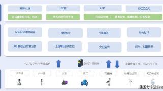 灌区测控一体化闸门系统设计及应用