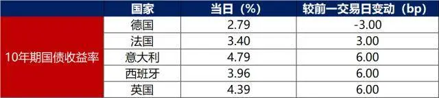 债市早报：债市窄幅震荡，银行间主要利率债收益率多数下行