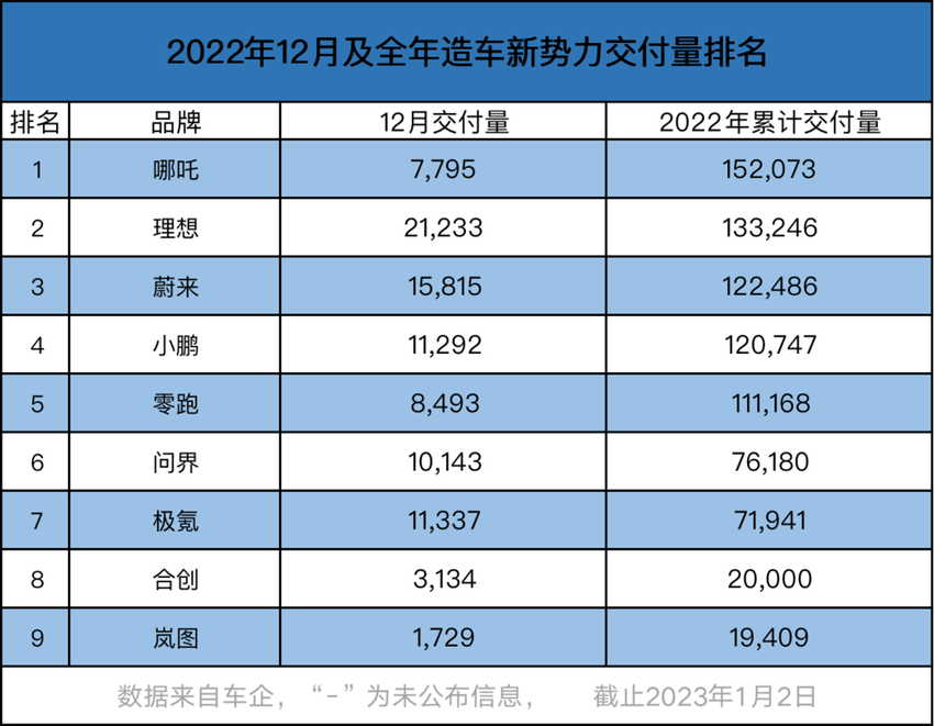 2023年，造车新势力还有花样吗？