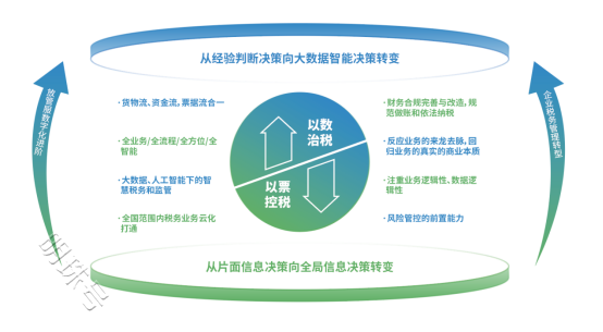 百望云杨正道：数电时代 CFO如何带领企业完成财税数字化转型