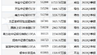 交通银行(601328)主力资金净流出5073.67万元