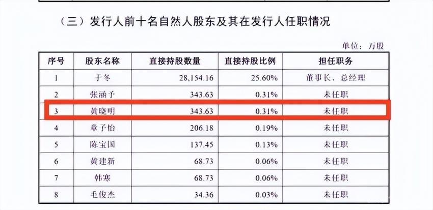 黄晓明豪宅引热议，细扒离婚后资产，这身家和人脉