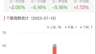 ChatGPT概念板块涨1.72% 福石控股涨8.82%居首