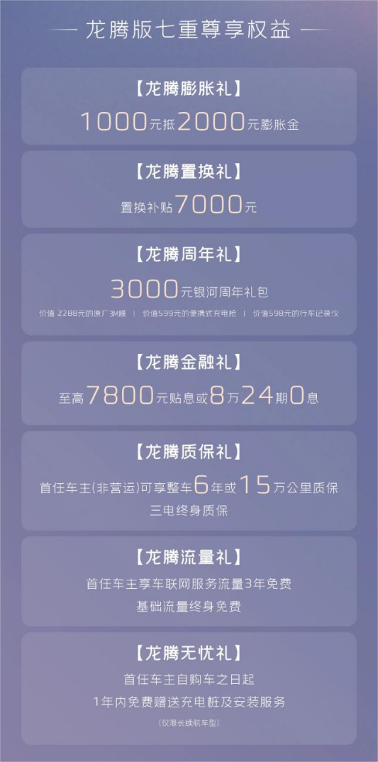 直降1.2万，居然还增配，吉利银河L6龙腾版香不香？