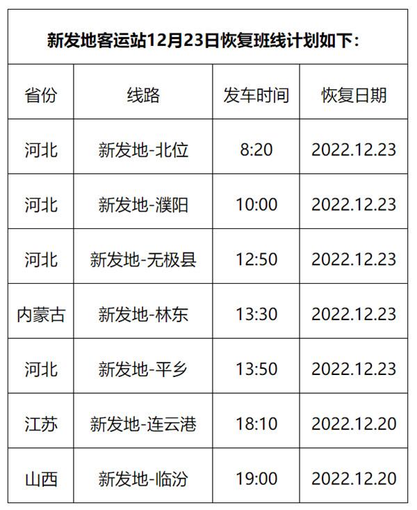 北京市长途客运站逐步有序恢复运营