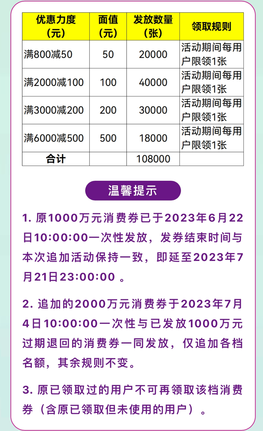 2000万元海南离岛免税消费券正式发放 领取方式→