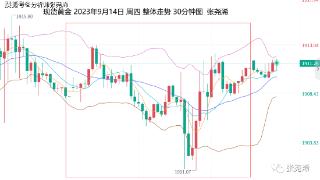 张尧浠：美数据助力美元持强、黄金短线止跌仍有回落风险