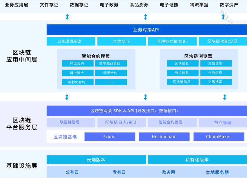 2024年关键技术发展战略趋势前瞻