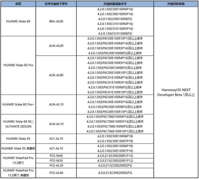 华为启动HarmonyOS NEXT第二阶段开发者测试计划