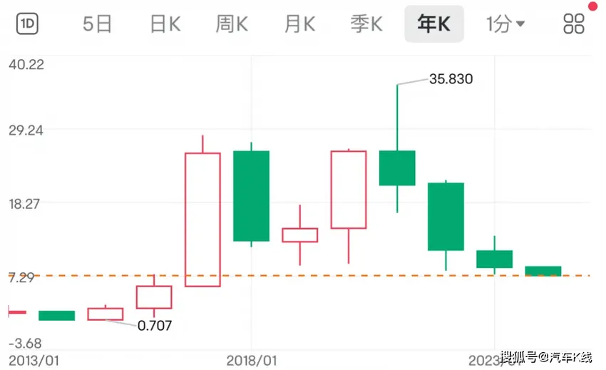 吉利汽车：拨云见日？