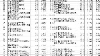 8月份374只混基正收益 中银西部利得中欧等基金领涨