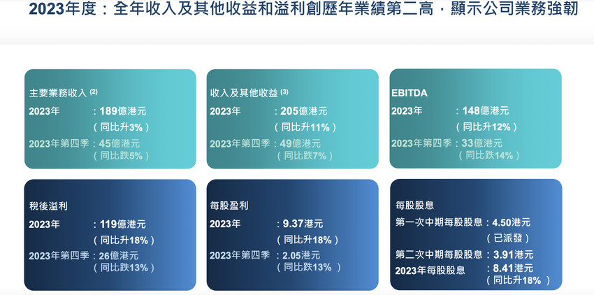 港交所去年收入及净利创历史第二高，新CEO今日走马上任