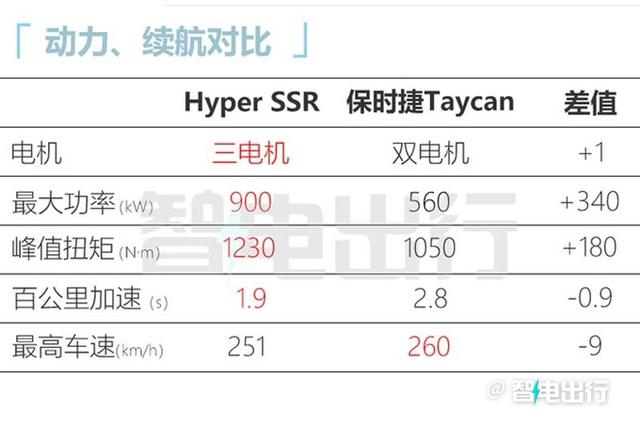 广汽再战高端！首款百万超跑官宣上市，还等比亚迪仰望U9吗