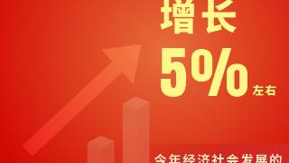 收藏！2025年广东GDP目标为增长5%左右