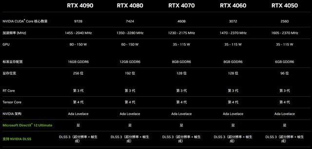 RTX4060和RTX3070打成平手？游戏实测告诉你