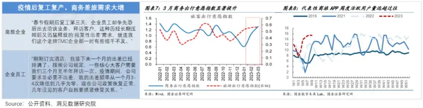 如家、7天酒店为何涨价“有恃无恐”？