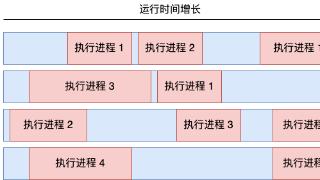 linux中cpu利用率是如何算出来的？