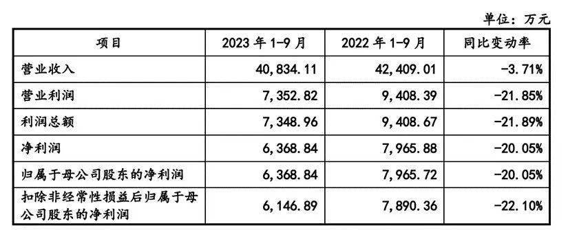 格力、富士康供应商冲上市，钧崴电子难破海外垄断丨专精快报