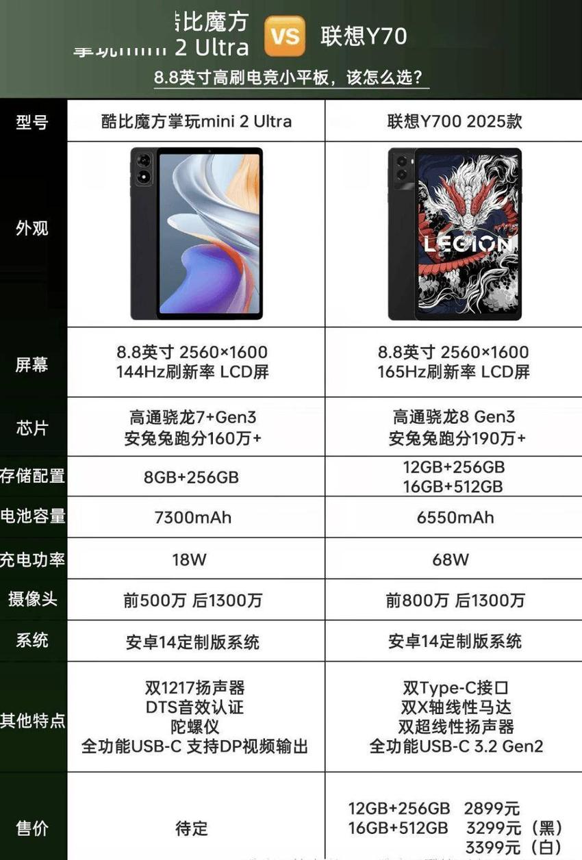 酷比魔方公布mini2ultra平板电脑，采用后置单摄设计