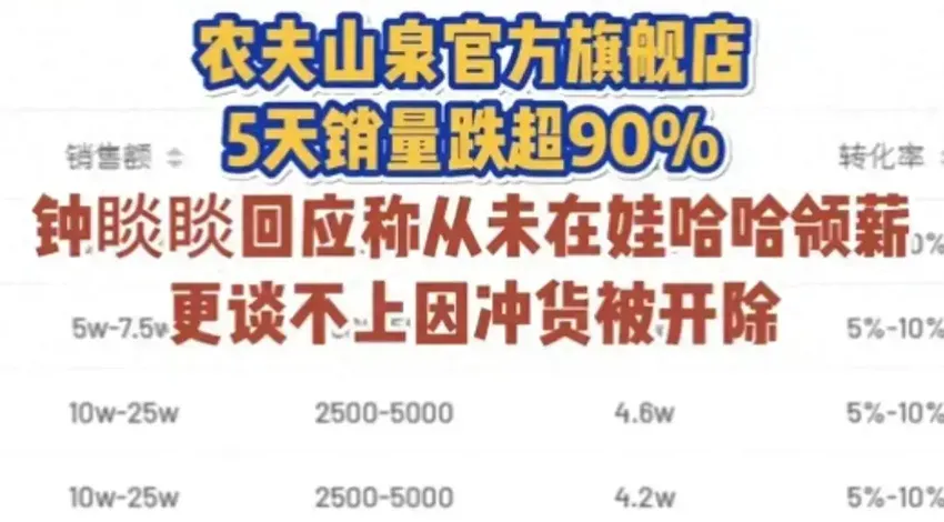 娃哈哈人真行啊！农夫山泉依法追究造谣者，娃哈哈人回复尽显格局