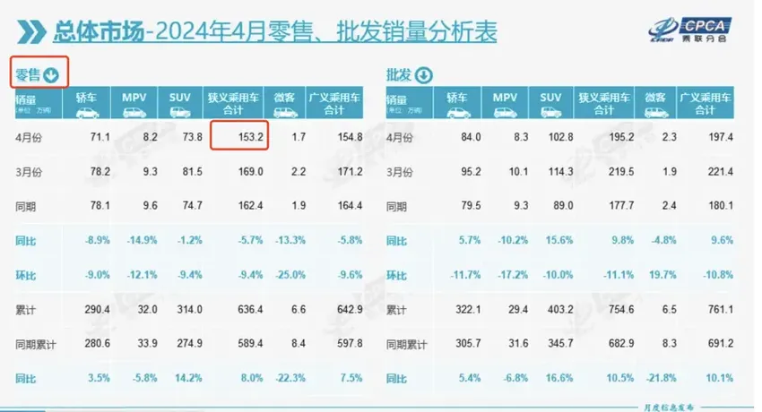 实话实说：新能源渗透率50%，一半的功劳都得归发动机！