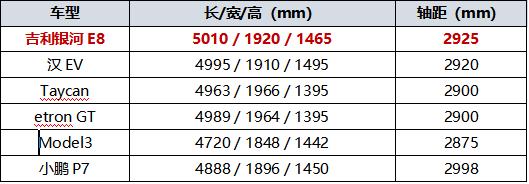 造型无可挑剔，吉利银河E8全球首秀，比新势力更懂大彩电