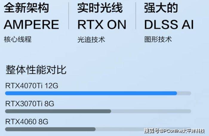 高颜值高性能宁美御魂系列主机来袭